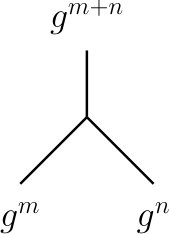 Figure 32